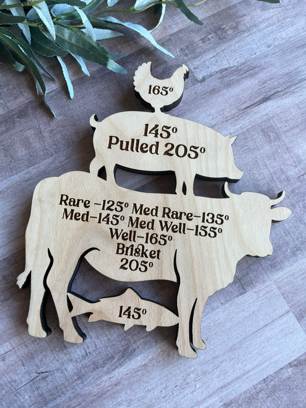Meat temperature  magnet
